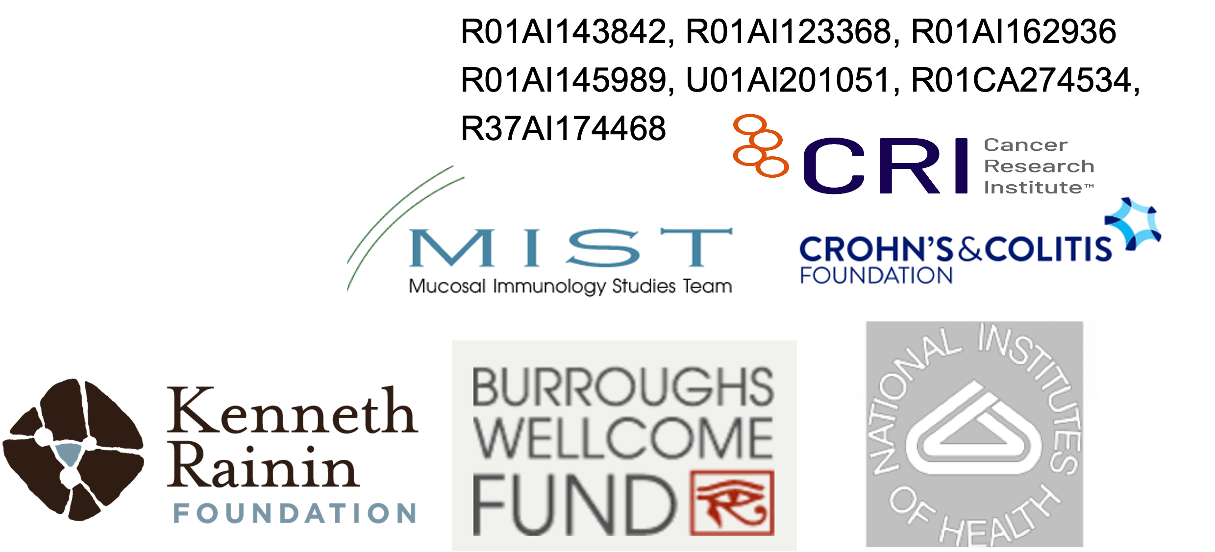 Sonnenberg Laboratory Research Funders and Grants